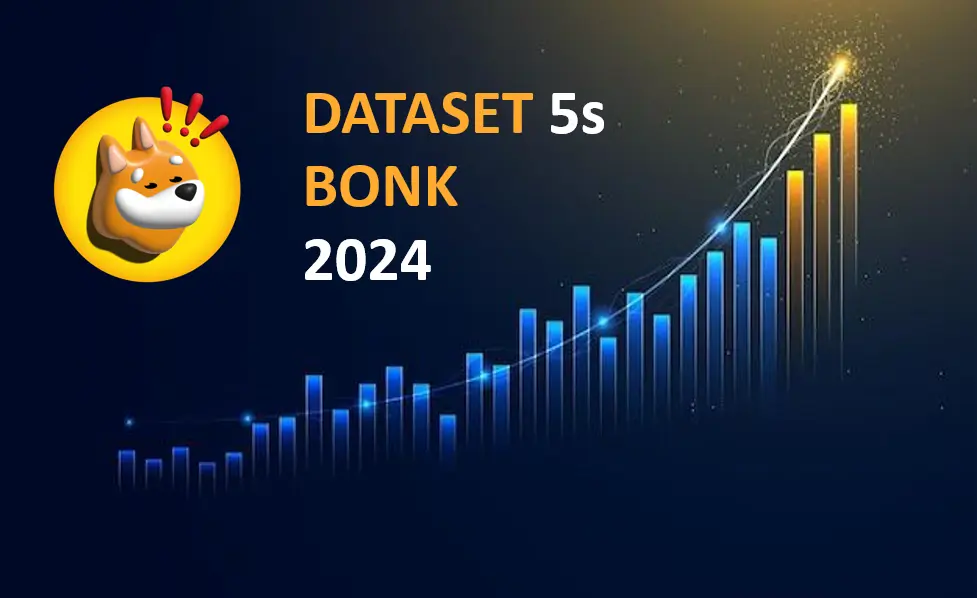 Données historiques - Bonk 2024 Market5s