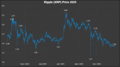[Licence] Dataset Prix Historiques OHLCV Ripple (XRP) – année 2025